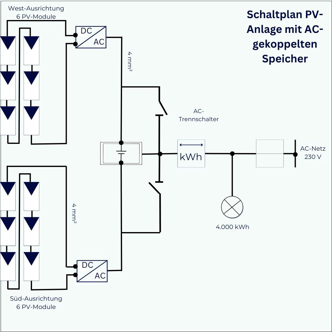 Schaltplan PV-Anlage (mit Speicher): Lesen & Verstehen